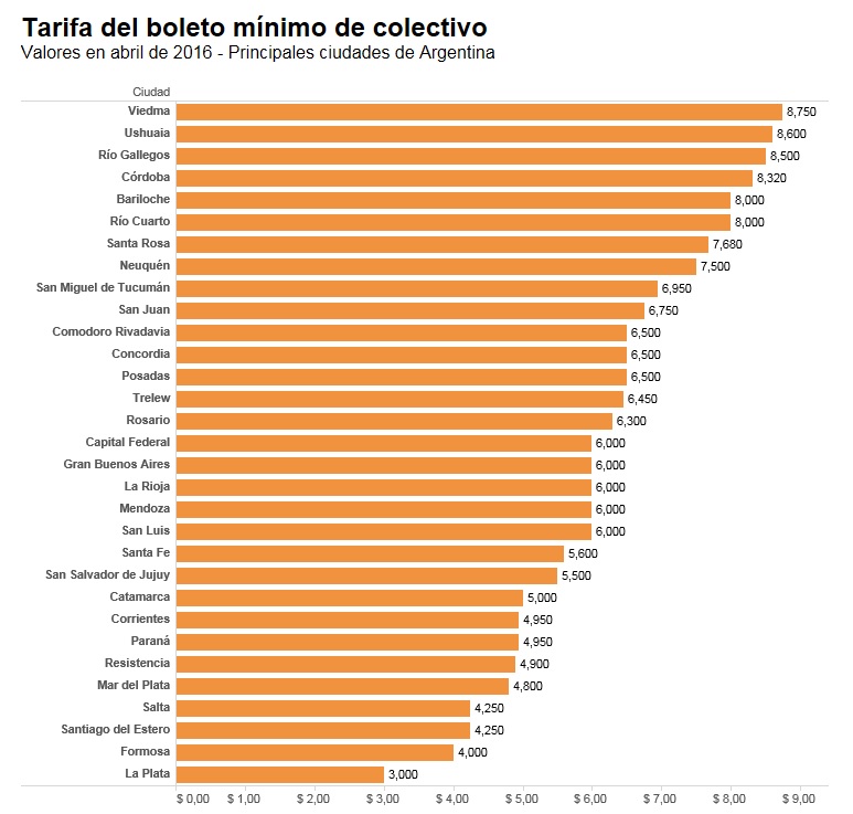 #AumentoSaeta/ Es consuelo para opas decir que tenemos la tarifa más baja del país